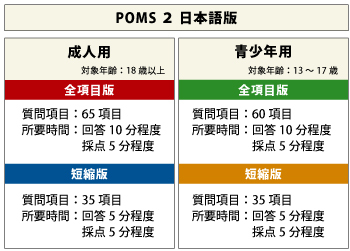 POMS2日本語版内容説明
