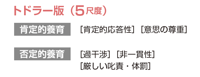 トドラー版・下位尺度