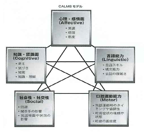 Calms カルムズ 吃音のある学齢期の子どものための評価尺度 心理検査専門所 千葉テストセンター